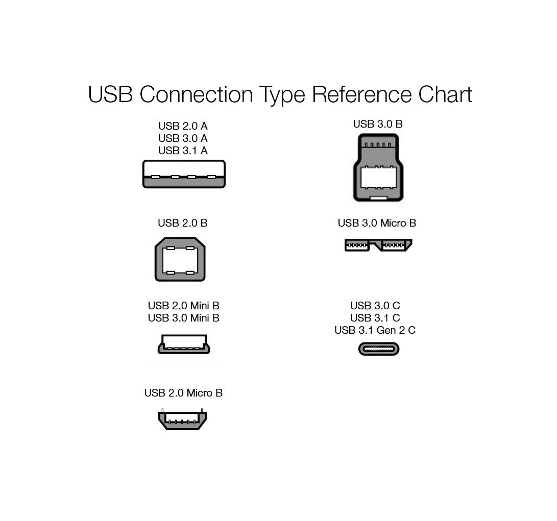 6-Foot USB 2.0 Cable, Type-A to Type-B, Ideal for Printers and External Hard Drives, 480 Mbps Transfer Speed, Gold-Plated Connectors, Black
