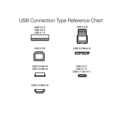 6-Foot USB 2.0 Cable, Type-A to Type-B, Ideal for Printers and External Hard Drives, 480 Mbps Transfer Speed, Gold-Plated Connectors, Black